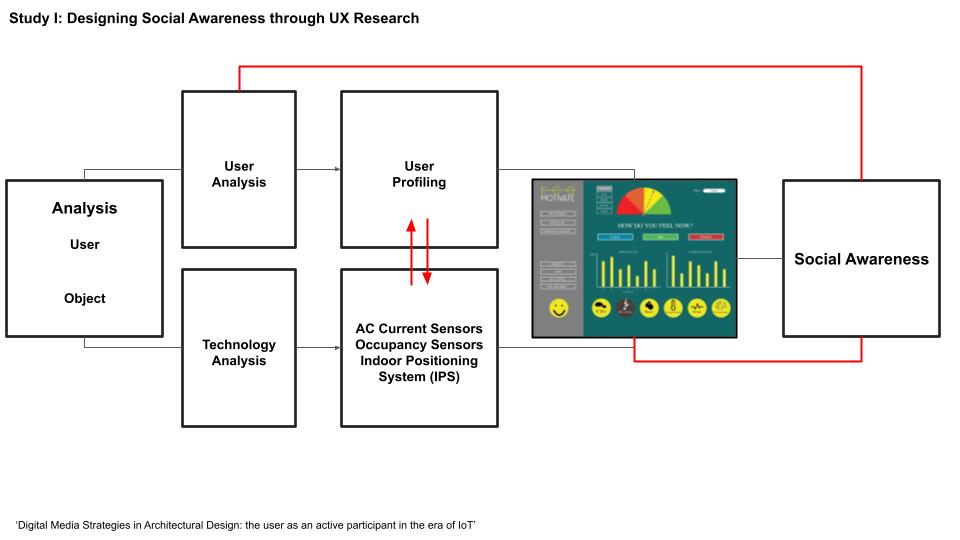 User-Driven Innovation